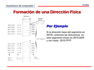 AArrqquuiitteeccttuurraa ddeell ccoommppuuttaaddoorr El 8086 
Formación ddee uunnaa DDiirreecccciióónn FFííssiiccaa 
PPoorr EEjjeemmpplloo: 
Si la dirección base del segmento es 
2915h, entonces las direcciones en 
este segmento inician en 2915:0000 
y van hasta 2915:FFFF 
