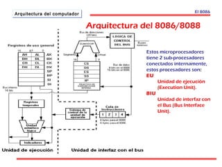 El 8086 
Arquitectura del 8086/8088 
Estos microprocesadores 
tiene 2 sub-procesadores 
conectados internamente, 
estos procesadores son: 
EU 
Unidad de ejecución 
(Execution Unit). 
BIU 
Unidad de interfaz con 
el Bus (Bus Interface 
Unit). 
Arquitectura ddeell ccoommppuuttaaddoorr 
 