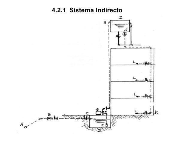 Unidad iv sistema indirecto de abastecimiento de agua