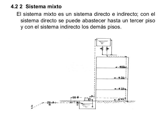 Unidad iv sistema indirecto de abastecimiento de agua