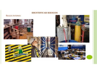 RIESGOS INTERNOS
IDENTIFICAR RIESGOS
 