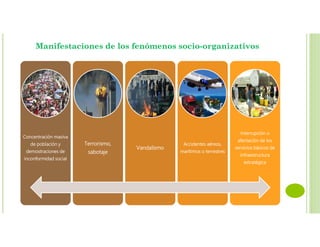 Concentración masiva
de población y
demostraciones de
inconformidad social
Terrorismo,
sabotaje
Vandalismo
Accidentes aéreos,
marítimos o terrestres
Interrupción o
afectación de los
servicios básicos de
infraestructura
estratégica
Manifestaciones de los fenómenos socio-organizativos
 