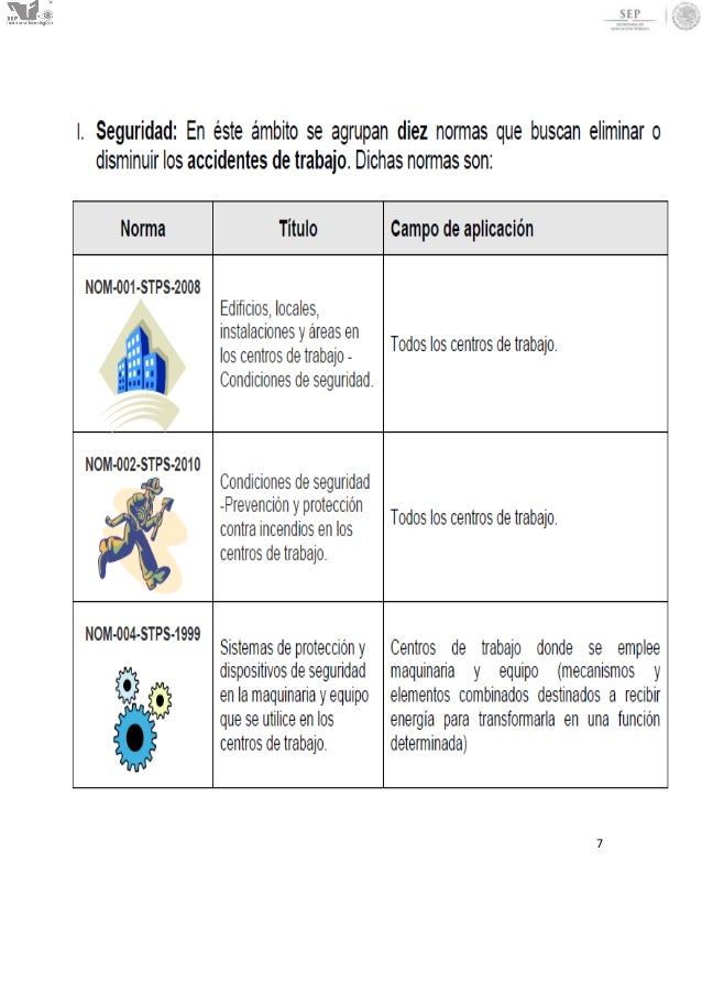 4.1 NORMAS DE SEGURIDAD E HIGIEN EN EL DISEÑO DEL ÁREA DE TRABAJO,4.2…