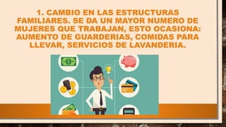 1. CAMBIO EN LAS ESTRUCTURAS
FAMILIARES. SE DA UN MAYOR NUMERO DE
MUJERES QUE TRABAJAN, ESTO OCASIONA:
AUMENTO DE GUARDERIAS, COMIDAS PARA
LLEVAR, SERVICIOS DE LAVANDERIA.
 