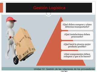 Gestión Logística
Unidad IV: Gestión de las relaciones de los proveedores
¿Qué deben comprar y cómo
deberían transportarlo?
¿Qué instalaciones deben
procesarlo?
¿Qué hará la pizarra mejor
producto posible?
¿Qué componentes deben
comprar y que si lo hacen?
 