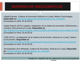 REFERENCIAS BIBLIOGRÁFICAS
•Digital Express. Cadena de Suministro [Artículo en Línea]. Meltom Technologies.
Disponible en: http://www.degerencia.com/tema/cadena_de_suministro
[Consultado en Abril, 25 de 2015].
•Isabel Garzón (2013) Logística. Integración de la cadena de suministro: Definiciones y
Cambios. [Documento en Línea]. Disponible en:
http://logisticaviernescliv.blogspot.com/2013/02/jan-29-integracion-de-la-cadena-de.html
[Consultado en Abril, 25 de 2015].
•CDS (2012). La Integración de la Cadena de Suministro. [Artículo en Línea]. Cadena
de Suministro. Disponible en:
http://www.cadenadesuministro.es/noticias/la-integracion-en-la-cadena-de-suministro/
[Consultado en Abril, 25 de 2015].
•Enciclopedia Libre Wikipedia. Cadena de Suministro. [Artículo en Línea]. Disponible
en: http://es.wikipedia.org/wiki/Cadena_de_suministro
[Consultado en Abril, 25 de 2015].
Unidad IV: Gestión de las relaciones de los proveedores
 