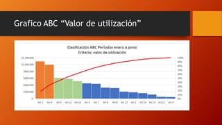 Unidad IX Auditoria de Gestión Unidad 10 Curva ABC Inventarios (1).pdf