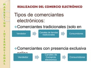 REALIZACION DEL COMERCIO ELECTRÓNICO
Tipos de comerciantes
electrónicos:
Comerciantes tradicionales (solo en
tiendas
Com...