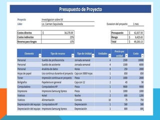 UNIDAD IX EL PRESUPUESTO DE UN PROYECTO GESTION DE PROYECTOS | PPTX