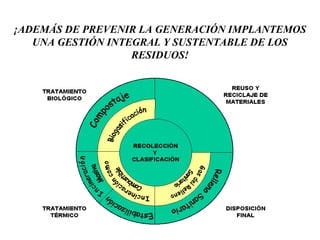 ¡ADEMÁS DE PREVENIR LA GENERACIÓN IMPLANTEMOS
   UNA GESTIÓN INTEGRAL Y SUSTENTABLE DE LOS
                   RESIDUOS!
 