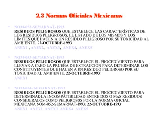 2.3 Normas Oficiales Mexicanas
•   NOM-052-SEMARNAT-1993 
    RESIDUOS PELIGROSOS QUE ESTABLECE LAS CARACTERÍSTICAS DE
    LOS RESIDUOS PELIGROSOS, EL LISTADO DE LOS MISMOS Y LOS
    LÍMITES QUE HACEN A UN RESIDUO PELIGROSO POR SU TOXICIDAD AL
    AMBIENTE. 22-OCTUBRE-1993
    ANEX1 , ANEX2,  ANEX3,  ANEX4,  ANEX5

•   NOM-053-SEMARNAT-1993 
    RESIDUOS PELIGROSOS QUE ESTABLECE EL PROCEDIMIENTO PARA
    LLEVAR A CABO LA PRUEBA DE EXTRACCIÓN PARA DETERMINAR LOS
    CONSTITUYENTES QUE HACEN A UN RESIDUO PELIGROSO POR SU
    TOXICIDAD AL AMBIENTE. 22-OCTUBRE-1993
    ANEX1 

•   NOM-054- SEMARNAT-1993
    RESIDUOS PELIGROSOS QUE ESTABLECE EL PROCEDIMIENTO PARA
    DETERMINAR LA INCOMPATIBILIDAD ENTRE DOS O MÁS RESIDUOS
    CONSIDERADOS COMO PELIGROSOS POR LA NORMA OFICIAL
    MEXICANA NOM-052-SEMARNAT-1993. 22-OCTUBRE-1993
    ANEX1  ANEX2  ANEX3  ANEX4  ANEX5
 