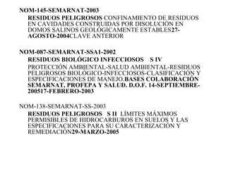 NOM-145-SEMARNAT-2003
  RESIDUOS PELIGROSOS CONFINAMIENTO DE RESIDUOS
  EN CAVIDADES CONSTRUIDAS POR DISOLUCIÓN EN
  DOMOS SALINOS GEOLÓGICAMENTE ESTABLES27-
  AGOSTO-2004CLAVE ANTERIOR

NOM-087-SEMARNAT-SSA1-2002
  RESIDUOS BIOLÓGICO INFECCIOSOS    S IV
  PROTECCIÓN AMBIENTAL-SALUD AMBIENTAL-RESIDUOS
  PELIGROSOS BIOLÓGICO-INFECCIOSOS-CLASIFICACIÓN Y
  ESPECIFICACIONES DE MANEJO.BASES COLABORACIÓN 
  SEMARNAT, PROFEPA Y SALUD. D.O.F. 14-SEPTIEMBRE-
  200517-FEBRERO-2003

NOM-138-SEMARNAT-SS-2003
  RESIDUOS PELIGROSOS   S II  LÍMITES MÁXIMOS
  PERMISIBLES DE HIDROCARBUROS EN SUELOS Y LAS
  ESPECIFICACIONES PARA SU CARACTERIZACIÓN Y
  REMEDIACIÓN29-MARZO-2005
 