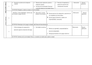 EDUCACIÓN FISICA
                             Descubre los efectos de la relajación           Relación entre respiración, postura y            Reconoce la importancia y      - observación    - Hoja de
                              corporal.                                                                                                                                          aplicación.
                                                                               relajación corporal.                              practica los ejercicios de
                         
                     1                                                        Nociones de las principales funciones             calentamiento muscular.
                                                                               corporales durante las actividades físicas.
                         ACTITUD: Respeta y cuida su cuerpo y el de los demás.

                         - Identifica y utiliza habilidades motrices que    Direcciones y niveles                                                              - Observación.     - Hoja de
                         son comunes a juegos diversos.                      durante el movimiento.        Ejecuta ejercicios de cooperación y oposición con                     aplicación.
                                                                                                              sus compañeros de forma lúdica.
                         -
                                                                                                           Ejecuta juegos de destreza y rapidez con
Ciencia y ambiente




                     2
                                                                                                              responsabilidad y entusiasmo.



                         ACTITUD: Participa en los juegos evitando toda forma de discriminación.

                         -   Utiliza estrategias de cooperación u             Actividades recreativas.                                                         Observación       Hoja de
                                                                                                             Realiza con seguridad y responsabilidad los                         aplicación.
                             oposición según las situaciones del juego.
                                                                                                              ejercicios programados.
                     3
                                                                                                             Participa activamente en los juegos colectivos.

                         ACTITUD: disfruta de las actividades físicas y considera un medio para cuidar su salud.
 