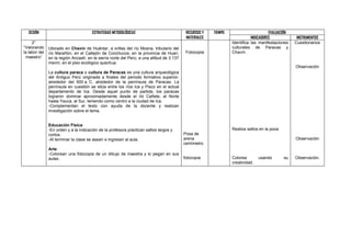SESIÓN                               ESTRATEGIAS METODOLÓGICAS                           RECURSOS Y   TIEMPO                        EVALUACIÓN
                                                                                           MATERIALES                       INDICADORES             INSTRUMENTOS
     2°                                                                                                          Identifica las manifestaciones    Cuestionarios
“Valorando     Ubicado en Chavín de Huántar, a orillas del río Mosna, tributario del                             culturales de Paracas y
la labor del   río Marañón, en el Callejón de Conchucos, en la provincia de Huari,         Fotocopia             Chavín.
 maestro”      en la región Ancash, en la sierra norte del Perú, a una altitud de 3.137
               msnm, en el piso ecológico quechua.
                                                                                                                                                   Observación
               La cultura paraca o cultura de Paracas es una cultura arqueológica
               del Antiguo Perú originada a finales del periodo formativo superior,
               alrededor del 500 a. C. alrededor de la península de Paracas. La
               península en cuestión se sitúa entre los ríos Ica y Pisco en el actual
               departamento de Ica. Desde aquel punto de partida, los paracas
               lograron dominar aproximadamente desde el rió Cañete, al Norte
               hasta Yauca, al Sur, teniendo como centro a la ciudad de Ica.
               -Complementan el texto con ayuda de la docente y realizan
               investigación sobre el tema.


               Educación Física
               -En orden y a la indicación de la profesora practican saltos largos y                             Realiza saltos en la poza.
               cortos.                                                                    Posa de
               -Al terminar la clase se asean e ingresan al aula.                         arena                                                    Observación
                                                                                          centímetro
               Arte
               -Colorean una fotocopia de un dibujo de maestra y lo pegan en sus
               aulas.                                                                     fotocopia              Colorea        usando        su   Observación.
                                                                                                                 creatividad.
 