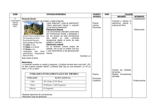 SESIÓN                                     ESTRATEGIAS METODOLÓGICAS                                   RECURSOS Y   TIEMPO                    EVALUACIÓN
                                                                                                         MATERIALES                   INDICADORES           INSTRUMENTOS
    2°        Personal Social                                                                                                                              Cuestionarios
“Conociendo   -La docente muestra una imagen y luego pregunta:                                                                 Conocen y valoran el
  más de                                           ¿Qué observan? ¿Qué es patrimonio?                    Pizarra               patrimonio natural y
  nuestro                                          ¿Será patrimonio natural o cultural?                  Lamina                cultural del Perú.
   Perú”
                                                   ¿Cuál será la diferencia?                             Plumones
                                                   Patrimonio Natural                                                                                     Observación
                                                   Los monumentos naturales construidos
                                                   por formaciones físicas y biológicas o
               Santuario Histórico de Machu Picchu por los grupos de esas formaciones
               Sitio Arqueológico de Chavín        que tienen un valor universal
               Parque Nacional Huascarán           excepcional desde el punto de vista
               Zona Arqueológica de Chan Chan      estético o científico.
               R.N. Lachay, en Lima.               Patrimonio cultural
               R.N. Calipuy, en La Libertad.       Es la herencia cultural propia del
               R.N. Paracas, en Ica.               pasado, con la que un pueblo vive hoy
               -Averiguan que otros y que transmitimos a las generaciones
               patrimonios importantes futuras.
               tiene el Perú.                                                             -Escriben un
              texto sobre el tema.

              Matemática
              -La docente muestra un cuadro y pregunta: ¿Cuántos minutos tiene una hora? ¿En
              un año cuantos minutos habrá? ¿Cuántos días hay en una semana? ¿Y en un
              mes? ¿Y en un año?
                                                                                                                               Conoce las medidas
                                                                                                                               de tiempo.
                                                                                                         Pizarra               Realiza conversiones
                                                                                                                               sencillas.
                                                                                                         Plumones
                                                                                                         Cuaderno                                        Prueba escrita




              -Realizan ejercicios de conversiones.
              -Resuelven hoja de aplicación.
 