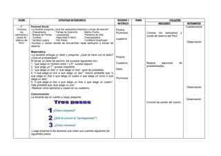 SESIÓN                              ESTRATEGIAS METODOLÓGICAS                           RECURSOS Y   TIEMPO                       EVALUACIÓN
                                                                                          MATERIALES                      INDICADORES                 INSTRUMENTOS
     2°        Personal Social                                                                                                                       Cuestionarios
 “Conozco      -La docente pregunta ¿Qué son santuarios históricos y zonas de reserva?   Pizarra
    los        - Chacamarca         - Pampa de Ayacucho        - Machu Picchu            Plumones               Conoce los santuarios            y
santuarios y   - Bosque de Pomac - Laquipampa                  - Pantanos de Villa                              zonas de reserva del Perú.
 zonas de      - Tumbes              - Algarrobal El Moro      - Chancaybaños
reserva del    - Aymara Lupaca       - Río Rímac               - Cordillera Huayhuash
                                                                                         cuaderno
   Perú”       -Escriben y ubican donde se encuentran cada santuario y zonas de
                                                                                                                                                     Observación
               reserva.

               Matemática
               -La docente entrega un dado y pregunta: ¿Qué se hace con el dado?
               ¿Qué es probabilidad?                                                     Pizarra
               Al lanzar un dado de parchís, los sucesos siguientes son:
               1. “que salga un número entre 1 y 6”: suceso seguro;                      Cuaderno               Realiza      ejercicios      de
               2. “que salga un 7”: suceso imposible;                                                           probabilidades.
               3. “que salga un dos” o “que salga un tres”: igual de probables;          Dado
               4. “o que salga un uno o que salga un dos”: menos probable que “o
               que salga un tres o que salga un cuatro o que salga un cinco o que
               salga un seis”;                                                           Plumones
               5. “o que salga un dos o que salga un tres o que salga un cuatro”:
               más probable que “que salga un uno”.
               -Realizan otros ejemplos y copian en su cuaderno.                                                                                     Observación

               Comunicación
               La docente lee un cuento y luego pregunta:
                                                                                                                                                     Observación.
                                                                                                                Conoce las partes del cuento.




               -Luego propone a los alumnos que creen sus cuentos siguiendo los
               siguientes pasos.
 