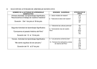 II   SELECCIÓN DE ACTIVIDADES DE APRENDIZAJE SIGNIFICATIVO

       NOMBRE DE LA ACTIVIDAD DE APRENDIZAJE                 SESIONES SUGERIDAS                INTEGRACION DE
                   SIGNIFICATIVO                                                                   AREAS
      Primera Actividad de Aprendizaje Significativo   1.- “Jesús modelo de maestro”                FR
     “Reconocemos el trabajo de nuestros maestros”                                                  P.S
                                                       2.- “Valorando la labor del maestro”         C.I
                                                                                                    LM
         Duración : Del 1 de julio al 09 de julio                                                   EF

                                                       3.- “Valorando las culturas preincas”         PS
     Segunda Actividad de Aprendizaje Significativo                                                  CI
                                                       4.- “Conociendo mas de nuestro                LM
                                                       Perú”                                        Arte-
        “Conocemos el pasado histórico del Perú”                                                    E.F
                                                                                                     FR
             Duración del 12 al 16 de julio

      Tercera Actividad de Aprendizaje Significativo   5.- “Los peruanos comemos bien”               CI
                                                                                                     PS
                                                        6.- “Conozco los santuarios y zonas         CA
          “Me siento orgulloso de ser peruano.”
                                                                de reserva del Perú”                L.M.
                                                                                                    Arte
             Duración del 19 al 27 de julio                                                         E.F
                                                                                                     FR
 