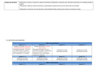 Enfoque de Derechos Disposición a conocer, reconocer y valorar los derechos individuales y colectivos que tenemos las personas en el ámbito privado y
público.
-Disposición a elegir de manera voluntaria y responsable la propia forma de actuar dentro de una sociedad
-Disposición a conversar con otras personas, intercambiando ideas, afectos para construir una postura común.
IV.- SECUENCIA DE SESIONES
ÁREA: Personal Social
Sesión N° 1 Sesión N° 2 Sesión N° 3 Sesión N° 4
Nombre de la sesión: Elaboramos
nuestras normas de convivencia.
Desempeño precisado: • Participa
en la elaboración de acuerdos y
normas que reflejen el buen trato
entre compañeros, y los cumple.
Nombre de la sesión: Cuidamos
nuestro cuerpo.
Desempeño precisado: Practica y
desarrolla actividades sencillas para
prevenir accidentes y actuar en
emergencias, en su aula y hogar, y
conservar su ambiente.
Nombre de la sesión
Desempeño precisado
Nombre de la sesión
Desempeño precisado
Sesión N° 5 Sesión N° 6 Sesión N° 7 Sesión N° 8
Nombre de la sesión
Desempeño precisado
Nombre de la sesión
Desempeño precisado
Nombre de la sesión
Desempeño precisado
Nombre de la sesión
Desempeño precisado
ÁREA: Comunicación
Sesión N° 1 Sesión N° 2 Sesión N° 3 Sesión N° 4
 