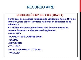 RECURSO AIRERECURSO AIRE
RESOLUCIÓN 601 DE 2006 (MAVDT)
Por la cual se establece la Norma de Calidad del Aire o Nivel de
Inmisión, para todo el territorio nacional en condiciones de
referencia:
B.- Niveles máximos permisibles para contaminantes no
convencionales con efectos carcinogénicos:
- BENCENO
- PLOMO Y SUS COMPUESTOS
- CADMIO
- MERCURIO
- TOLUENO
- HIDROCARBUROS TOTALES
- VANADIO
 