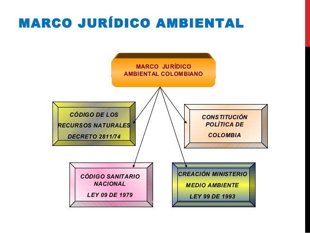 Unidad modular 1 legislación ambiental