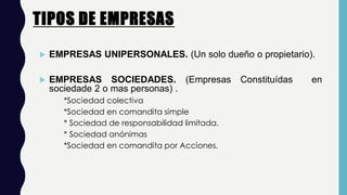 TIPOS DE EMPRESAS.
 EMPRESAS UNIPERSONALES. (Un solo dueño o propietario).
 EMPRESAS SOCIEDADES. (Empresas Constituídas en
sociedade 2 o mas personas) .
*Sociedad colectiva
*Sociedad en comandita simple
* Sociedad de responsabilidad limitada.
* Sociedad anónimas
*Sociedad en comandita por Acciones.
 