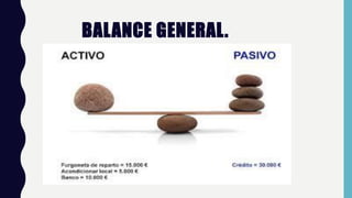 BALANCE GENERAL.
 