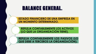 BALANCE GENERAL.
ESTADO FINANCIERO DE UNA EMPRESA EN
UN MOMENTO DETERMINADO.
REFLEJA CONTABLEMENTE LOS ACTIVOS
(LO QUE LA ORGANIZACIÓN TIENE).
REFLEJA CONTABLEMENTE LOS PASIVOS (LO
QUE DEBE A TERCEROS LA ORGANIZACIÓN).
 