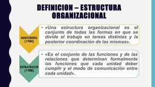 DEFINICION – ESTRUCTURA
ORGANIZACIONAL
MINTZBERG
(1984)
• «Una estructura organizacional es el
conjunto de todas las formas en que se
divide el trabajo en tareas distintas y la
posterior coordinación de las mismas».
ESTRATEGOR
(1988)
• «Es el conjunto de las funciones y de las
relaciones que determinan formalmente
las funciones que cada unidad deber
cumplir y el modo de comunicación entre
cada unidad».
 