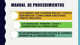 MANUAL DE PROCEDIMIENTOS
DOCUMENTO QUE CONTIENE REGLAS Y PAUTAS
QUE INDICAN COMO DEBEN EJECUTARSE
CIERTOS PROCESOS .
LOS MANUALES PERMITEN GUIAR Y
ADMINISTRAR SUS OPERACIONES.
ES UN INSTRUMENTO QUE FACILITA EL CONTROL
INTERNO DE LA ORGANIZACION.
 