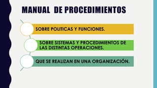 MANUAL DE PROCEDIMIENTOS
SOBRE POLITICAS Y FUNCIONES.
SOBRE SISTEMAS Y PROCEDIMIENTOS DE
LAS DISTINTAS OPERACIONES.
QUE SE REALIZAN EN UNA ORGANIZACIÓN.
 