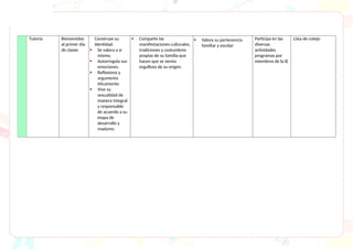 UNIDAD DE APRENDIZAJE N° 0 - 4TO GRADO. PRIMARIA | DOCX