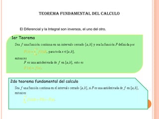 Teorema fundamental del calculo
El Diferencial y la Integral son inversos, el uno del otro.
1er Teorema
2do teorema fundamental del calculo
 