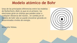 Modelo atómico de Bohr
Unas de las principales diferencias entre los modelos
de Rutherford y Bohr es que en el primero los
electrones giran en órbitas que pueden estar a
cualquier distancia del núcleo , en cambio,en el
modelo de bohr sólo se puede encontrar girando en
determinados niveles de energía.
Almendra Veloso.
 