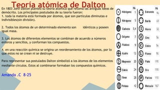 Teoría atómica de DaltonEn 1803 John Dalton planteó su teoría atómica que retoma las antiguas ideas de
demócrito. Los principales postulados de su teoría fueron:
1. toda la materia está formada por átomos, que son partículas diminutas e
indivisibles(sin división).
2. Todos los átomos de un determinado elemento son idénticos y poseen
igual masa.
3. Los átomos de diferentes elementos se combinan de acuerdo a números
enteros y sencillos, y conforman los compuestos.
4. en una reacción química se origina un reordenamiento de los átomos, por lo
que estos no se crean ni se destruye.
Para representar sus postulados Dalton simbolizó a los átomos de los elementos
mediante círculos. Estos al combinarse formaban los compuestos químicos.
Amanda .C 8-25
 
