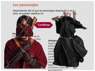 Los personajes
Dependiendo del rol que los personajes desempeñan en la
obra, se pueden clasificar en:



                       Conflicto


Protagonista:
Centra la atención de la
obra porque lleva a cabo
                               Antagonista:
la acción principal,
                               Segundo personaje en
destinada a la resolución
                               importancia. Representa la
del conflicto. Encarna los
                               fuerza opuesta que lucha
valores que la obra
                               contra el protagonista.
sustenta. En la mayoría de
                               Retrasa la resolución del
los casos, el lector o
                               conflicto y los
público se identifica con
                               lectores, generalmente, no
él, generándose una
                               aprueban su actuación
solidaridad propia del
                               porque sustenta valores
género dramático.
                               contrarios a los del
                               protagonista.
 