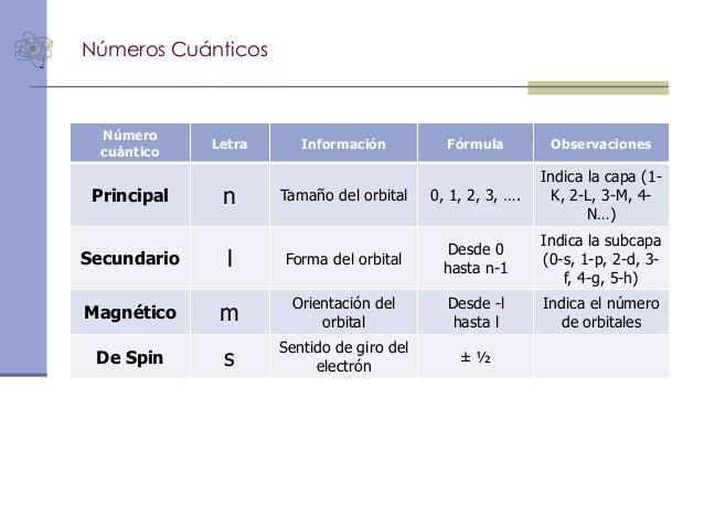 atomos quimica