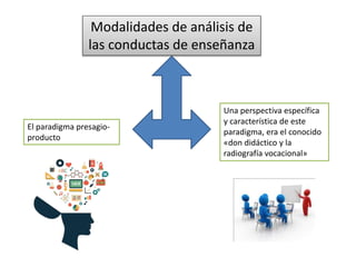Modalidades de análisis de
las conductas de enseñanza
El paradigma presagio-
producto
Una perspectiva específica
y característica de este
paradigma, era el conocido
«don didáctico y la
radiografía vocacional»
 