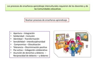 Los procesos de enseñanza-aprendizaje interculturales requieren de los docentes y de
las Comunidades educativas
Realizar procesos de enseñanza-aprendizaje.
• Apertura – Integración
• Solidaridad – Inclusión
• Identidad – Transformación
• Sensibilidad – Interdisciplinaridad
• Compromiso – Glocalización
• Tolerancia – Discriminación positiva
• Paz activa – Indagación colaborativa
• Asunción de derechos y deberes –
Reciprocidad de deberes – y deberes
 