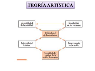 TEORÍAARTÍSTICA
 