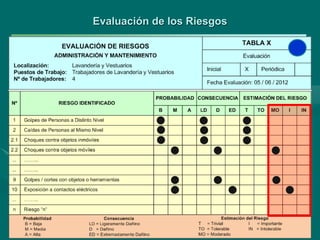 Unidad Nº 2 Análisis de Riesgo en la seguridad industrial.ppt