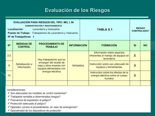 Unidad Nº 2 Análisis de Riesgo en la seguridad industrial.ppt