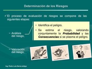 Unidad Nº 2 Análisis de Riesgo en la seguridad industrial.ppt
