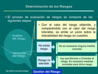 Unidad Nº 2 Análisis de Riesgo en la seguridad industrial.ppt