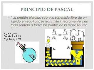 PRINCIPIO DE PASCAL
• " La presión ejercida sobre la superficie libre de un
líquido en equilibrio se transmite íntegramente y en
todo sentido a todos los puntos de la masa líquida
".
P' B = P B + P
Donde P = F / S
P´b= Pe.hb + F/S
 