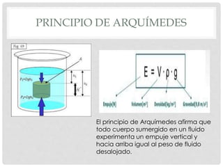 PRINCIPIO DE ARQUÍMEDES
El principio de Arquímedes afirma que
todo cuerpo sumergido en un fluido
experimenta un empuje vertical y
hacia arriba igual al peso de fluido
desalojado.
 