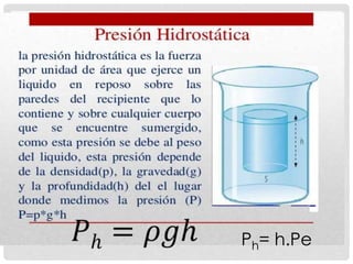 Ph= h.Pe
 