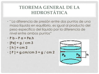 TEOREMA GENERAL DE LA
HIDROSTÁTICA
• " La diferencia de presión entre dos puntos de una
masa líquida en equilibrio, es igual al producto del
peso específico del líquido por la diferencia de
nivel entre ambos puntos”
• P b – P a = Pe.h
• [Pe] = g / cm 3
• [ h ] = cm 2
• [ P ] = g.cm/cm 3 = g / cm 2
 