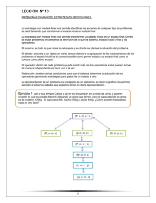 LECCION Nº 10
PROBLEMAS DINAMICOS. ESTRATEGIAS MEDIOS-FINES.

La estrategia con medios-fines nos permite identificar las acciones de cualquier tipo de problemas
es decir teniendo que transformar el estado inicial en estado final.
La estrategia con medios-fines nos permite transformar un estado inicial en un estado final. Dentro
de estos problemas encontramos la definición de lo que es sistema, estado inicial y final y los
operadores.
El sistema: es todo lo que rodea la naturaleza y es donde se plantea la situación del problema.
El estado: describe a un objeto en cierto tiempo debido a la agrupación de las características de los
problemas al estado inicial se lo conoce también como primer estado y al estado final como lo
conoce como último estado.
El operador: dentro de cada problema puede existir más de dos operadores estos pueden actuar
de manera independiente es decir uno a la vez.
Restricción: existen ciertas condiciones para que el sistema determine la actuación de los
operadores generando estrategias para pasar de un estado a otro.
La representación de un problema es el espacio de un problema, es decir el grafico nos permite
acceder a todos los estados que podamos tener en dicha representación.

Ejercicio 1: uan y sus amigos Carlos y Javier se encuentran en la orilla de un rio y quieren
cruzarlo lo cual es posible hacerlo utilizando la canoa que tienen, pero la capacidad de la canoa
es de máximo 120kg. Si juan pesa 80k, Carlos 50kg y Javier 40kg. ¿Cómo pueden trasladarse
hasta el otro lado?

(P, n .m .c ::)

(P, n::m, c)

(p::n, m, c)
––

(P .m .c :: n)

(M:: p. n, c)

(n. m. c:: p)

(:p, n. m. c)

5

(N, m::p, c)

 