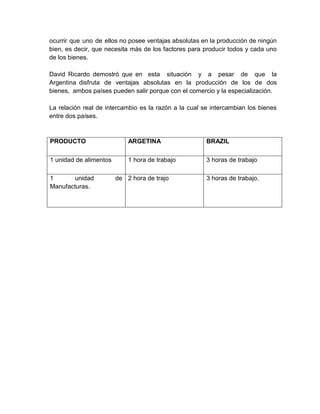 ocurrir que uno de ellos no posee ventajas absolutas en la producción de ningún
bien, es decir, que necesita más de los factores para producir todos y cada uno
de los bienes.
David Ricardo demostró que en esta situación y a pesar de que la
Argentina disfruta de ventajas absolutas en la producción de los de dos
bienes, ambos países pueden salir porque con el comercio y la especialización.
La relación real de intercambio es la razón a la cual se intercambian los bienes
entre dos países.

PRODUCTO

ARGETINA

BRAZIL

1 unidad de alimentos

1 hora de trabajo

3 horas de trabajo

1
unidad
Manufacturas.

de 2 hora de trajo

3 horas de trabajo.

 