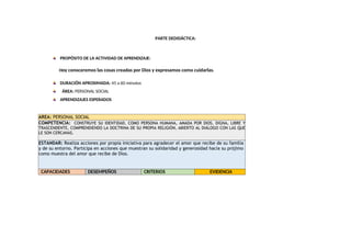 PARTE DEDIDÁCTICA:
PROPÓSITO DE LA ACTIVIDAD DE APRENDIZAJE:
Hoy conoceremos las cosas creadas por Dios y expresamos como cuidarlas.
DURACIÓN APROXIMADA: 45 a 60 minutos
ÁREA: PERSONAL SOCIAL
APRENDIZAJES ESPERADOS
AREA: PERSONAL SOCIAL
COMPETENCIA: CONSTRUYE SU IDENTIDAD, COMO PERSONA HUMANA, AMADA POR DIOS, DIGNA, LIBRE Y
TRASCENDENTE, COMPRENDIENDO LA DOCTRINA DE SU PROPIA RELIGIÓN, ABIERTO AL DIÁLOGO CON LAS QUE
LE SON CERCANAS.
ESTANDAR: Realiza acciones por propia iniciativa para agradecer el amor que recibe de su familia
y de su entorno. Participa en acciones que muestran su solidaridad y generosidad hacia su prójimo
como muestra del amor que recibe de Dios.
CAPACIDADES DESEMPEÑOS CRITERIOS EVIDENCIA
 